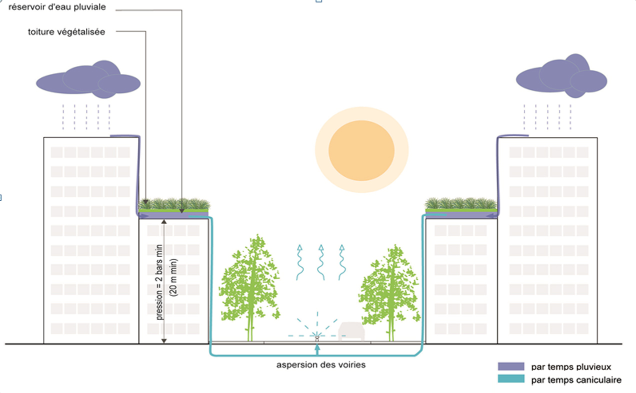 Urbanwater bioclimatique 2